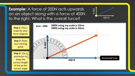 Force Vector Diagram - Ygraph