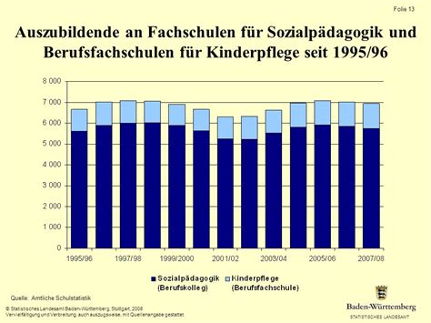 Gliederung Demografische Entwicklung Ppt Herunterladen