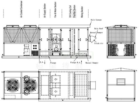 Rooftop Package Air Cooled Chiller Unit › Products