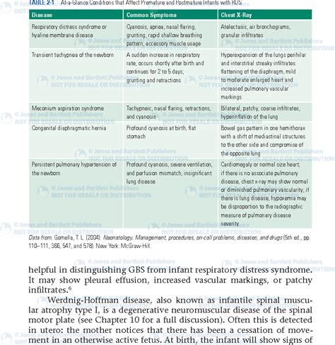 Table 2 1 From Infant Respiratory Distress Syndrome Inhaled Nitric Oxide Lung Protective