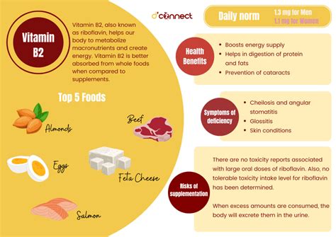 Nutrient Of The Month Vitamin B2 Riboflavin D Connect