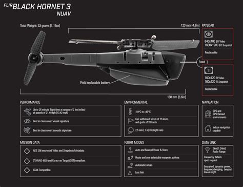 The Pocket Sized Black Hornet Drone Is About To Change Army Operations