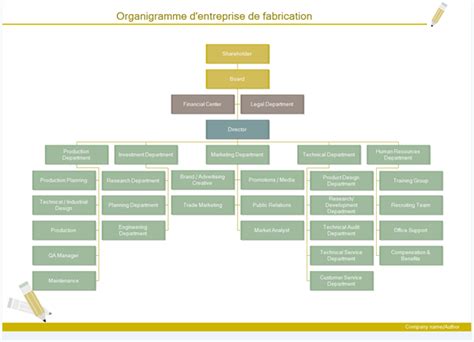 Créer Un Organigramme Hiérarchique