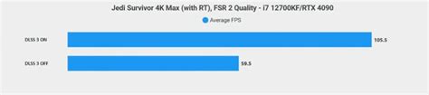 Dlss Es Muy Superior A Fsr En Star Wars Jedi Survivor Y Eso Que Es