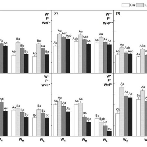 leaf number  leaf thickness values  test plant species