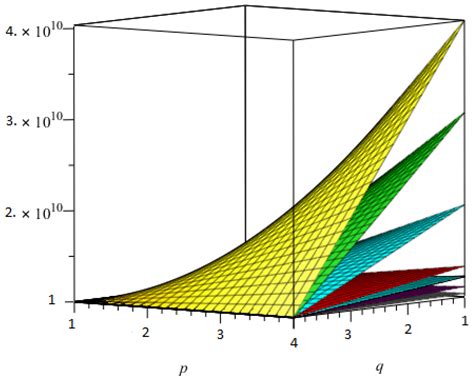 Symmetry Free Full Text On Topological Properties Of Symmetric