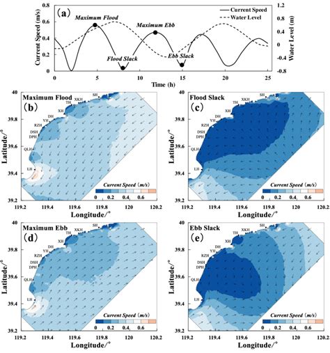 A The Variations Of Water Level And Current Speed In A Tidal Cycle