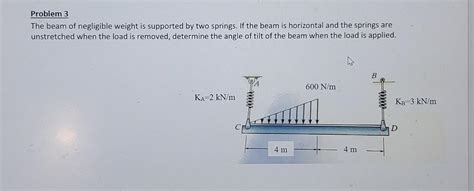 Solved Problem 3 The Beam Of Negligible Weight