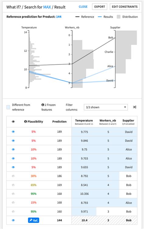 Model Exploration — Dataiku Dss 12 Documentation