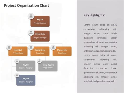 Project Team Org Chart PowerPoint Template