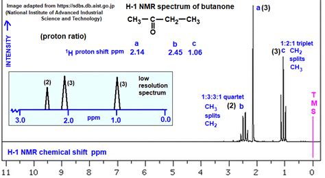 Butanone Low High Resolution H 1 Proton Nmr Spectrum Of Butanone