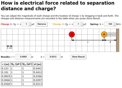Coulombs Law Simulation Stark Science
