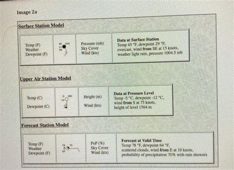 Solved Image 2a Surface Station Model 045 Temp (F) Weather | Chegg.com