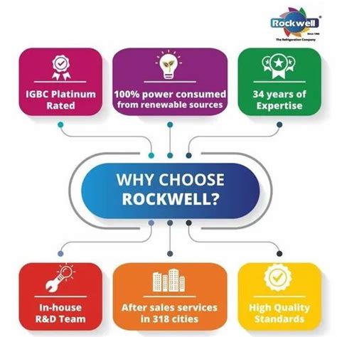 Rockwell Gfr Dduc Convertible Green Freezer Capacity Litres Rs