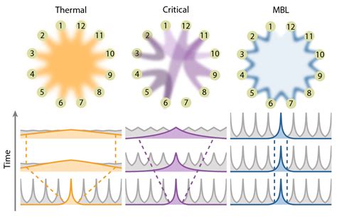 Quantum Critical Behaviour At The Many Body Localization Transition