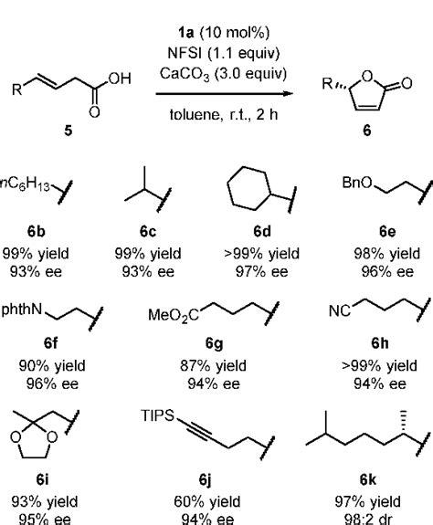 Table 2 From A Chiral Electrophilic Selenium Catalyst For Highly