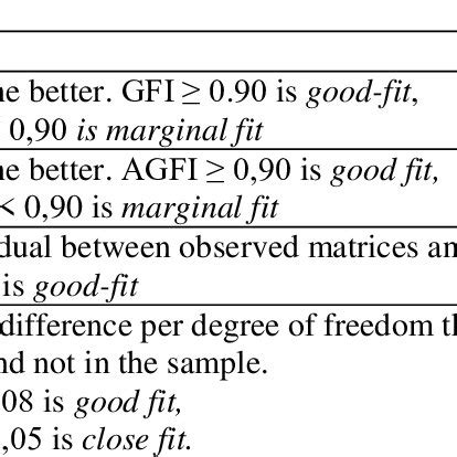 how to calculate goodness of fit