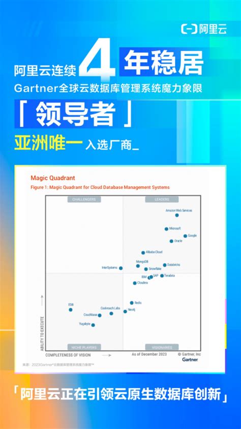 Gartner最新报告：全球数据库市场首破千亿美元，阿里云蝉联领导者成亚太唯一 51ctocom