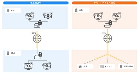 Utmに搭載されているvpn機能とは？活用するメリットや種類を解説 日本通信ネットワーク株式会社