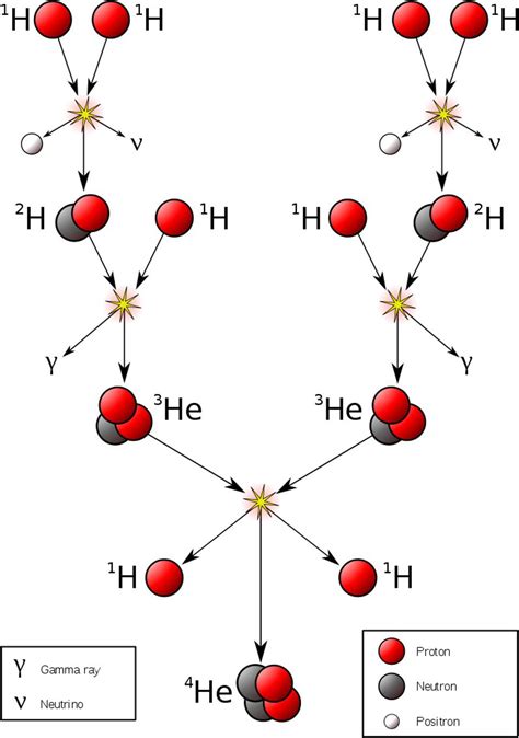 Nuclear fusion explained - Big Think