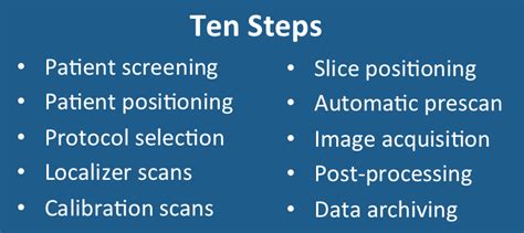 MR scanning - Questions and Answers in MRI