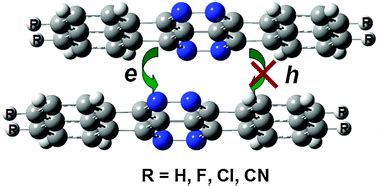 Theoretical Investigation On Electronic Optical And Charge Transport