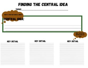 Central Idea Graphic Organizer by Inspiration Central | TPT