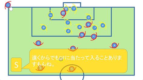 12 コーナーキックの守備と攻撃 Youtube