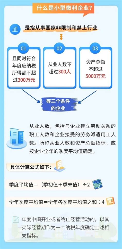 小微企业和个体工商户，这些税收优惠别错过会计实务 正保会计网校