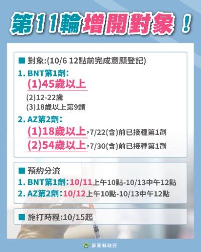 大新醫院 第11期bnt第1劑、az第二劑，「增開預約對象」！