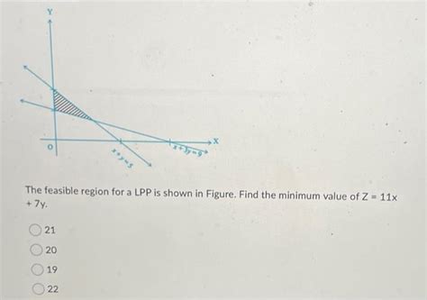 Solved The Feasible Region For A Lpp Is Shown In Figure