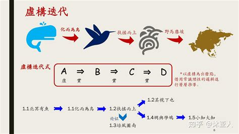 庄子逍遥游第一 知乎