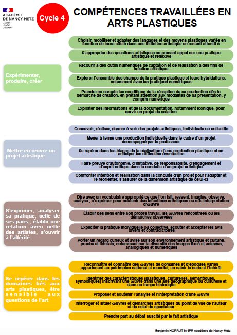 Evaluation des compétences disciplinaires Arts plastiques