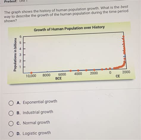 Pretest Unit L The Graph Shows The History Of Human Population Growth What Is The Best W [algebra]