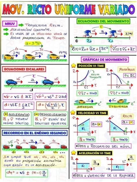 Pin By Rosa Maria Padilla Frausto On Mate Ludicas Physics And