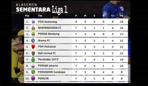 Liga Indonesia Klasemen Newstempo