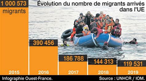 D Cembre Journ E Internationale Des Migrants Accueil