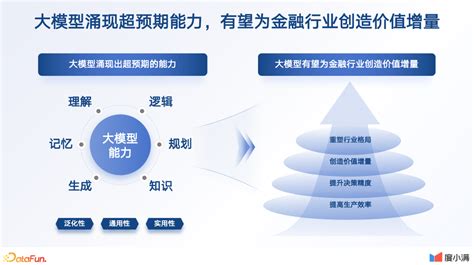 Datafuncon2023·深圳站回顾｜附ppt下载 知乎