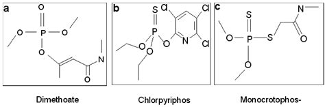 Chemical Structures Of A Dimethoate B Chlorpyriphos C Download Scientific Diagram