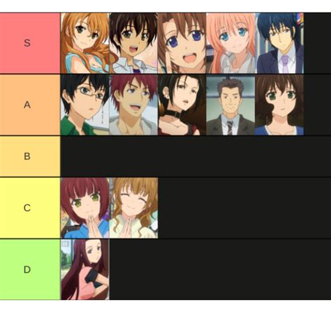 My Golden Time Tier List! (yeah i forgot a lot of side characters) : r ...