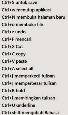 Mengenal Fungsi Tombol Ctrl Dan Windows Keyboard Komputer Pitpos