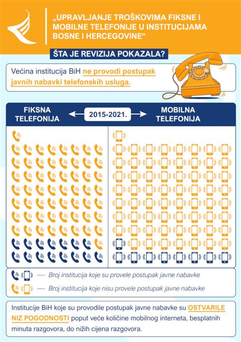 Revizori Konstatovali Neekonomi Nost Dr Avnih Institucija U Kontekstu