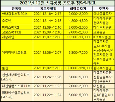 2021년 12월 신규상장주식 일정표 해프릭스