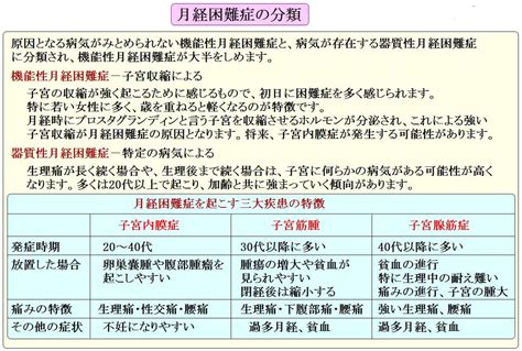 月経困難症 有馬産婦人科医院