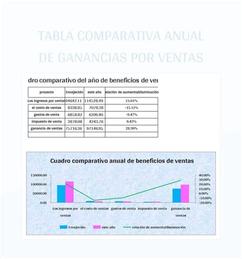 Plantilla De Formato Excel Tabla Comparativa Anual De Ganancias Por Ventas Y Hoja De Cálculo De