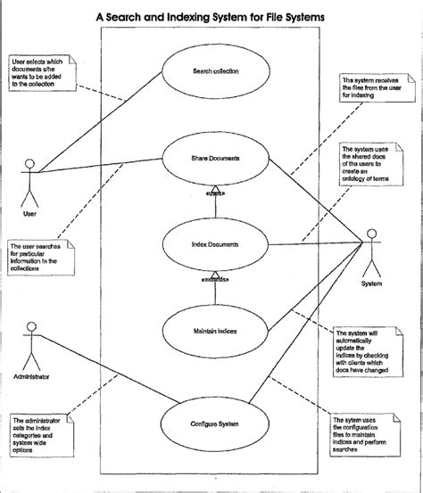 Functional Use Case Diagram Download Scientific Diagram Images