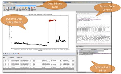 Screen Shot Of The Odm Tools Python Graphical User Interface Showing Download Scientific