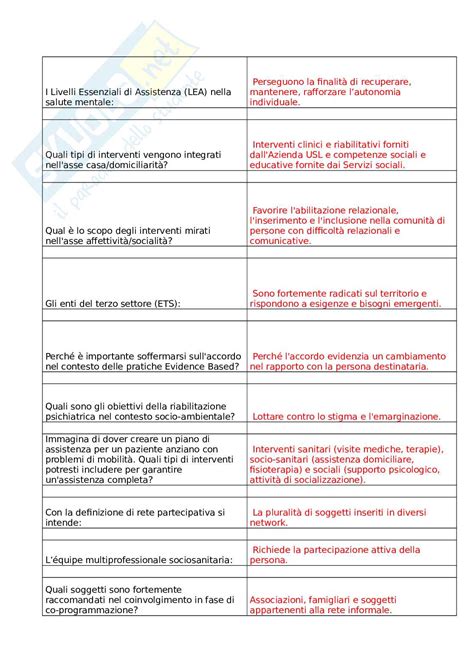 Progetti di cura e di vita nella comunità il Budget di Salute III