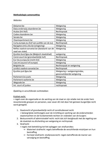 Methodologie Samenvatting Methodologie Samenvatting Websites Dekamer