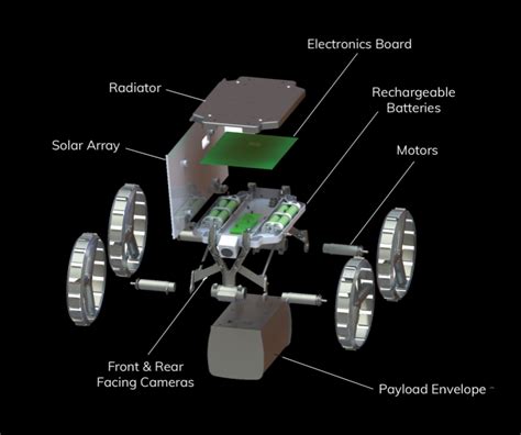 CubeRover | Astrobotic Technology